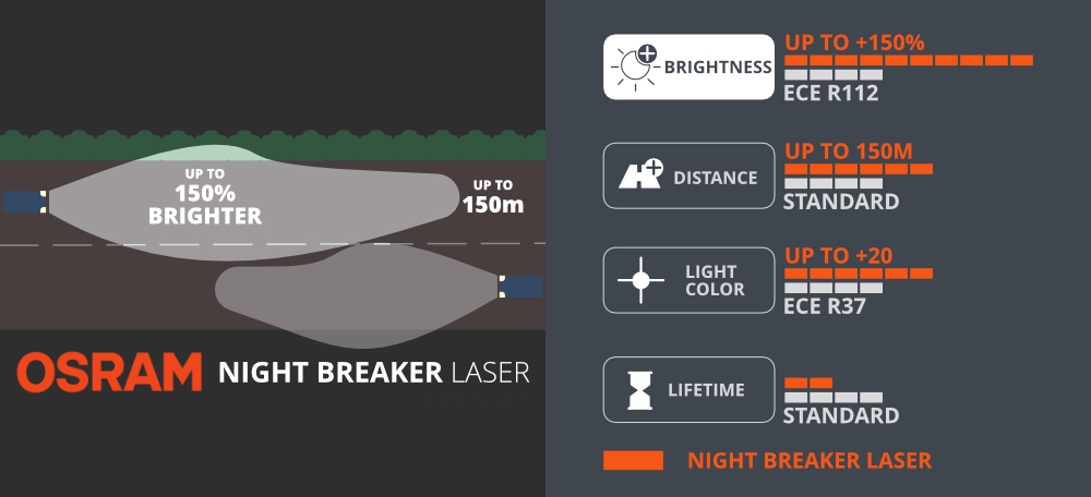 Halogen Osram Night Breaker Laser Vs Cheap OEM H7 Bulb – Degradation Test  72H 